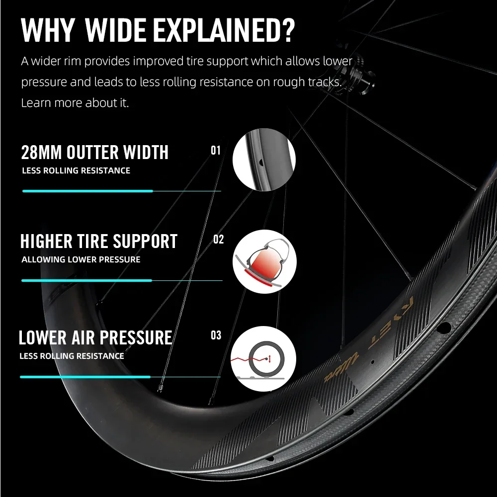 Ryet set roti carbon sosea disc ultralight 1180g tubeless