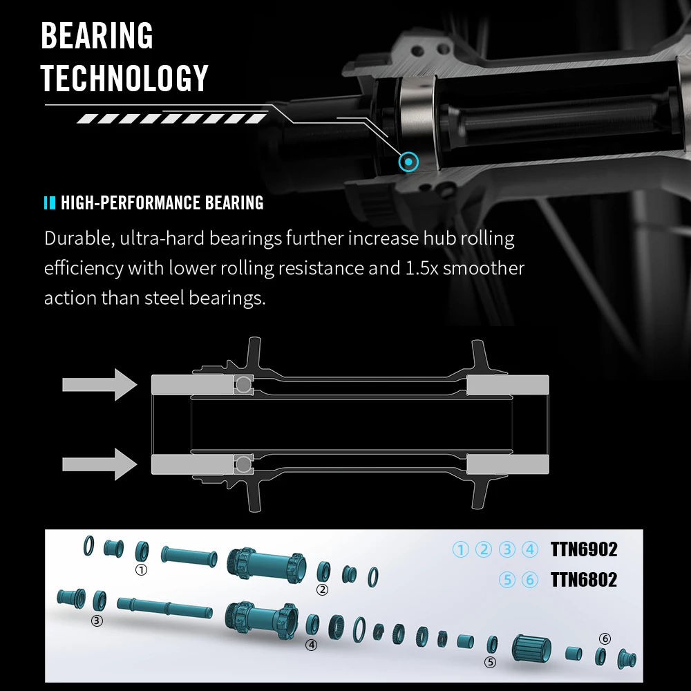 Ryet Ratchet 36T butuc MTB spate 28H Boost 148