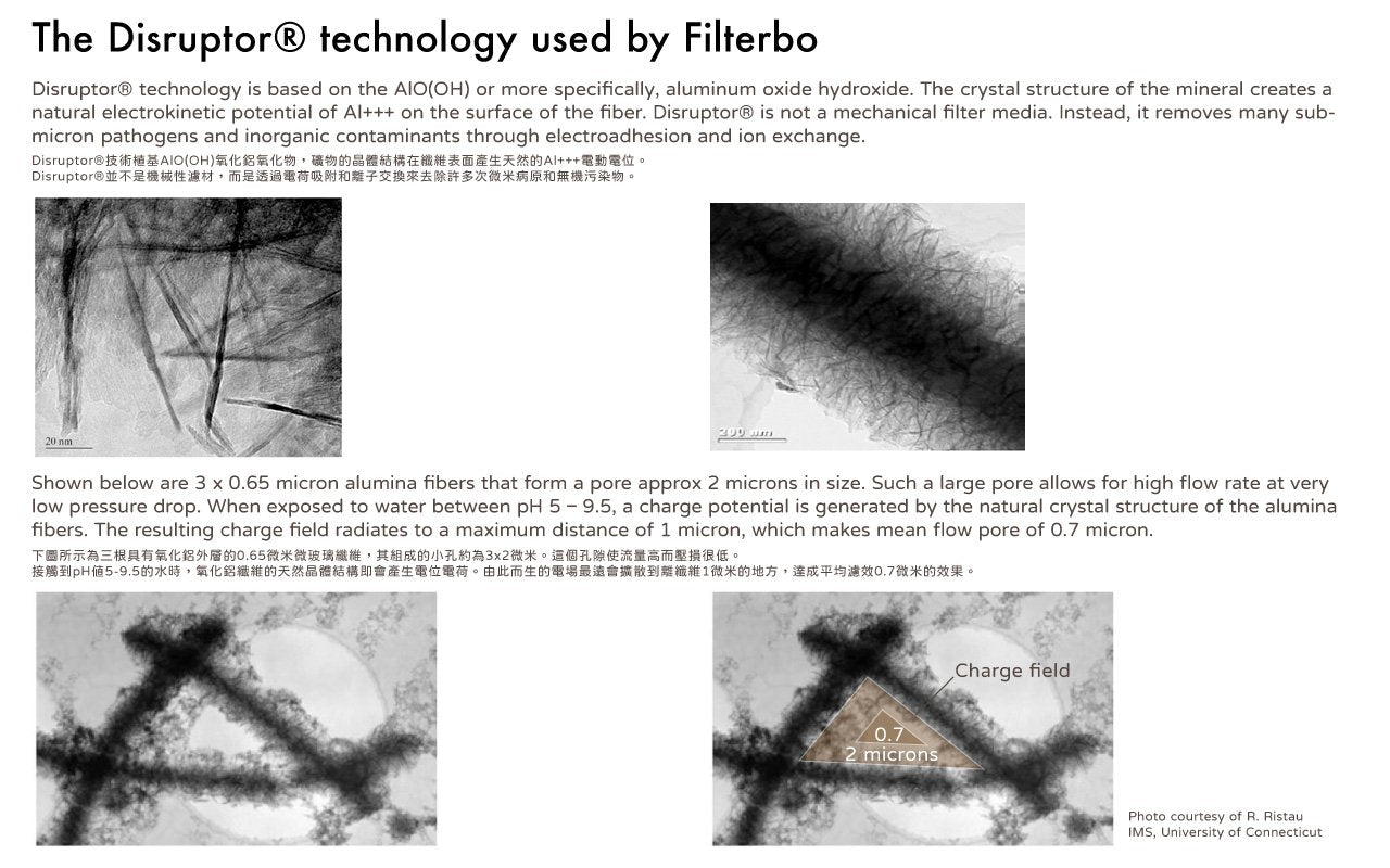 WOHO Filterbo filtru bidon alb de schimb cartus
