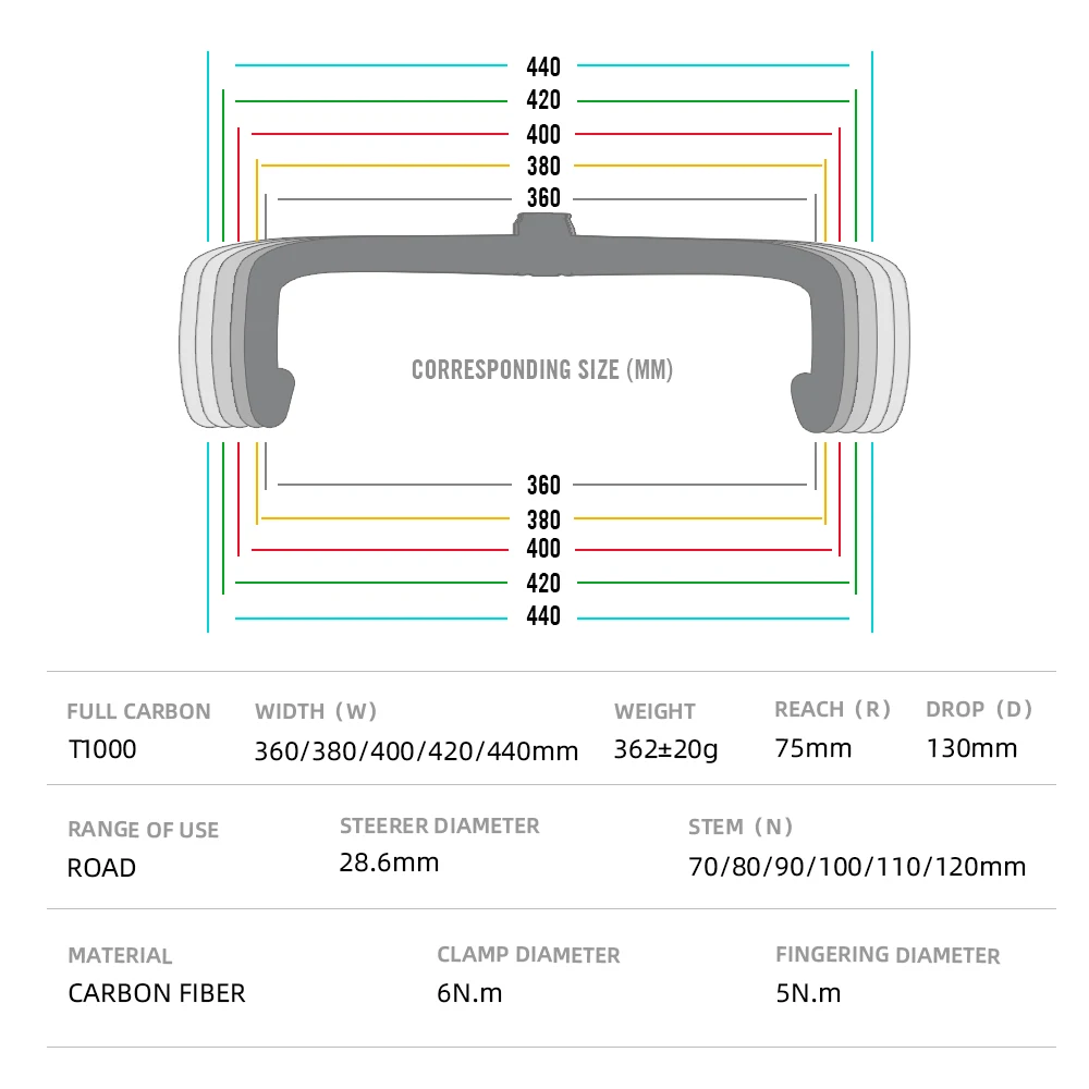 Ryet Ergo Ace ghidon sosea carbon Di2 suport